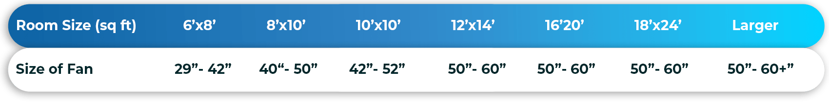 Ceiling fan size chart